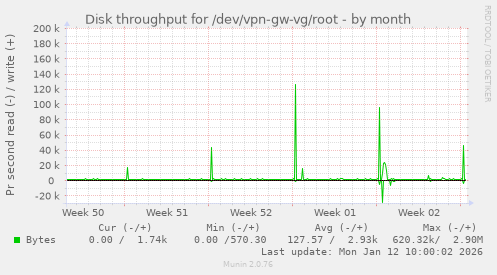 Disk throughput for /dev/vpn-gw-vg/root