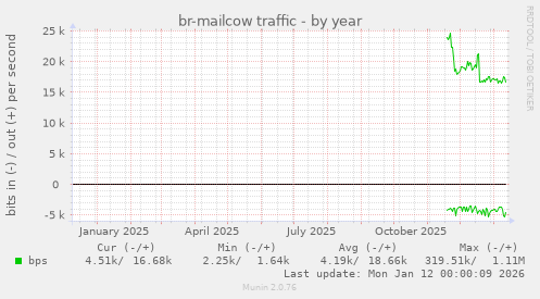 br-mailcow traffic