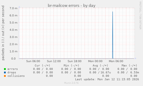 br-mailcow errors