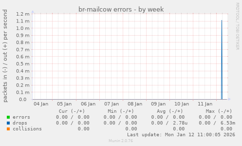 br-mailcow errors