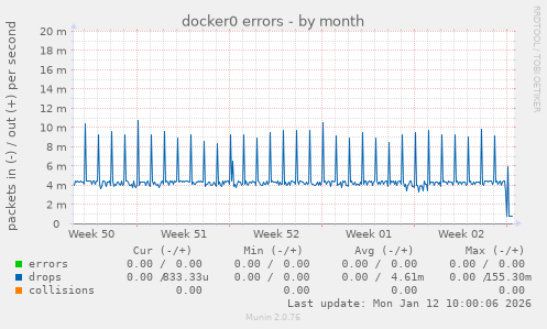 docker0 errors