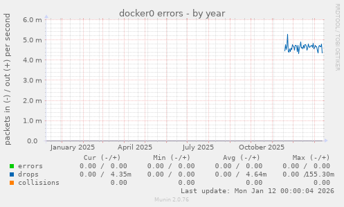 docker0 errors