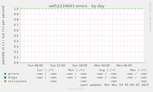veth2234693 errors