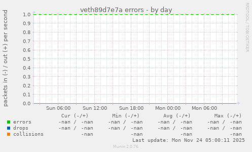 veth89d7e7a errors