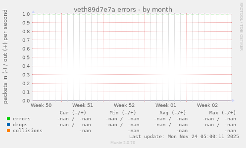 veth89d7e7a errors