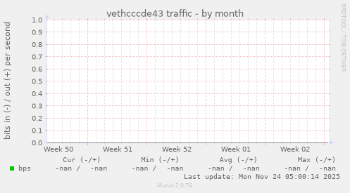 vethcccde43 traffic