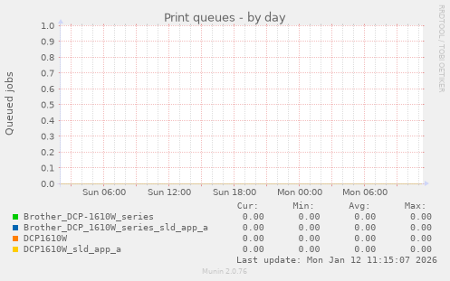 Print queues