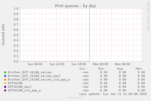 Print queues