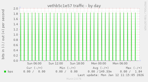 vethb5c1e57 traffic