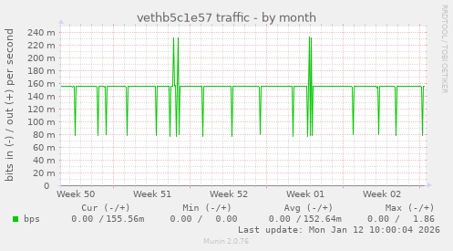 vethb5c1e57 traffic