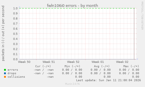 fwln106i0 errors