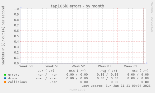 tap106i0 errors