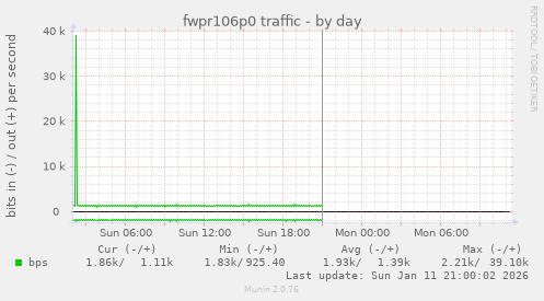 fwpr106p0 traffic