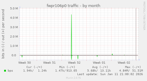 fwpr106p0 traffic