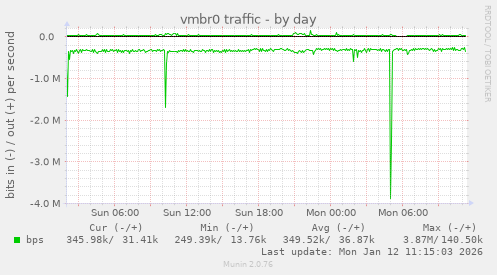 vmbr0 traffic