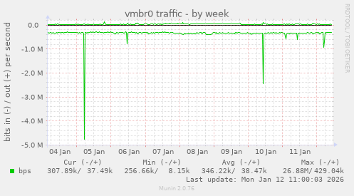vmbr0 traffic