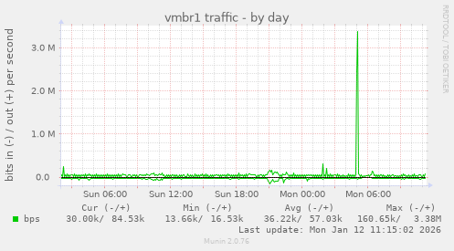 vmbr1 traffic