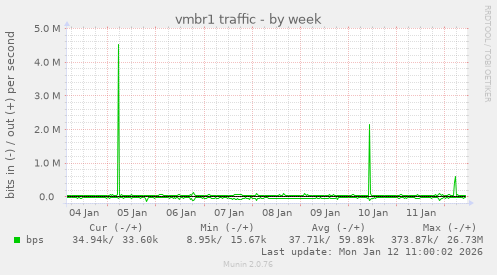 vmbr1 traffic